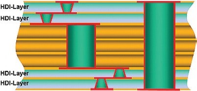 Obr. 4 Rozhozené (staggered) mikro-via otvory